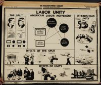Labor Unity