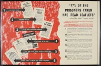 77% of the Prisoners