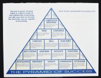 Pyramid Of Success