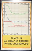 Travel is as Cheap as Possible