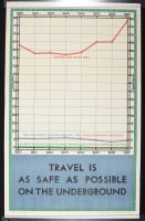 Travel is as Safe as Possible